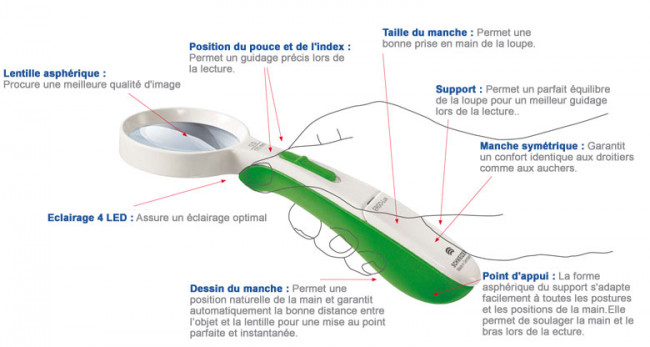 Loupe ronde avec manche ergonomique